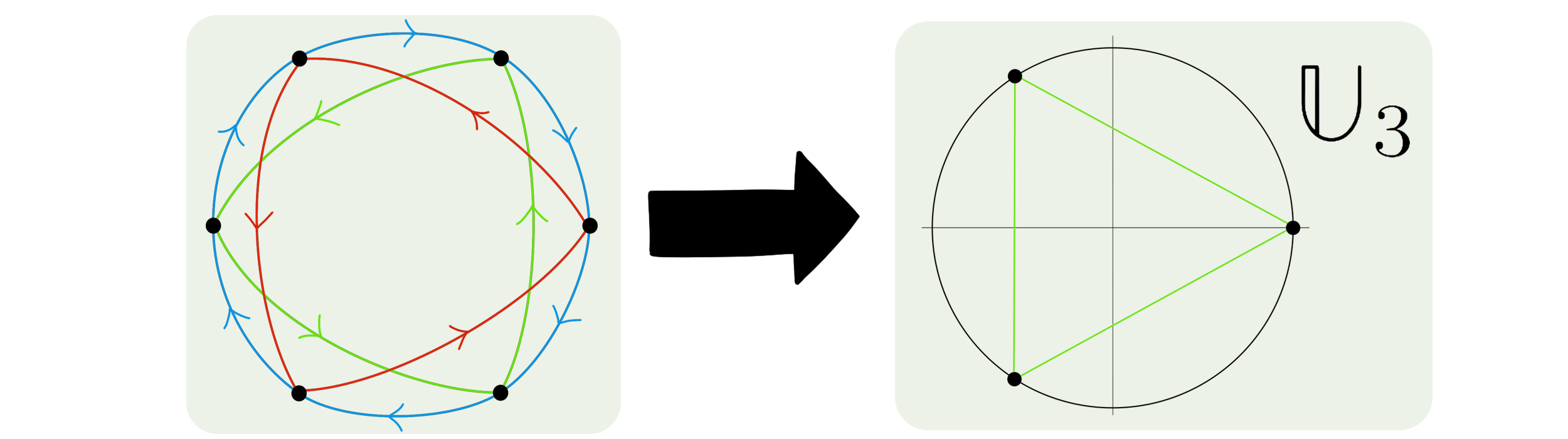 Featured image of post Un théorème de Perron-Frobenius