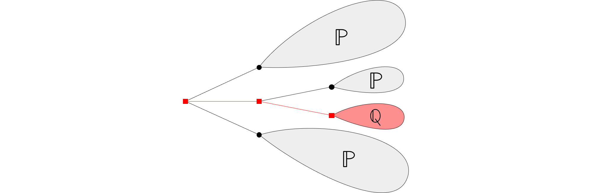 Featured image of post Processus de branchement en temps discret et décomposition épinale